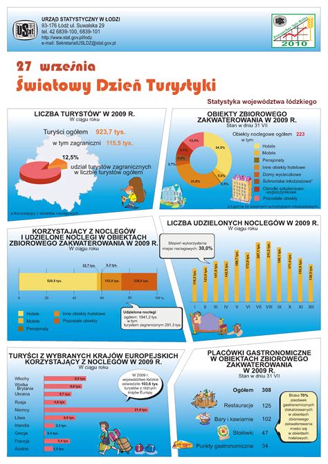 infografika o vyváženom príjme živín