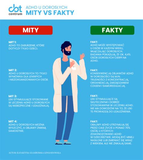 Infografika: ADHD Diétne Odporúčania