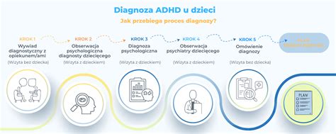 Diagram vplyvov na ADHD