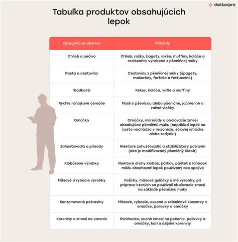 Infografika: Potraviny, ktoré môžu skrývať lepok