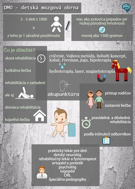 Detská mozgová obrna - definícia a prevalencia