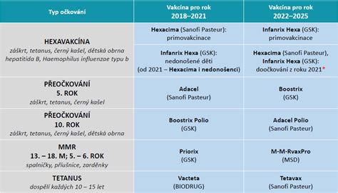 Schéma pôsobenia vakcíny MMR