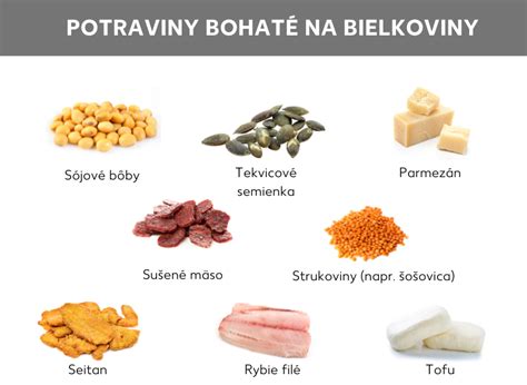 Infografika zobrazujúca rôzne zdroje rastlinných bielkovín