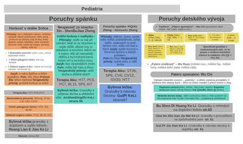 Diagram mozgových centier strachu