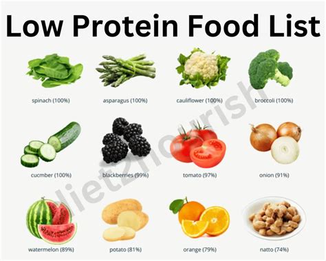 List of foods to avoid on a low-protein diet