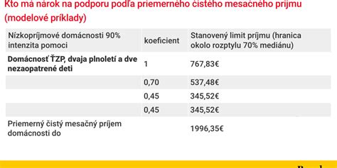 Príklady polôh na podporu sedu