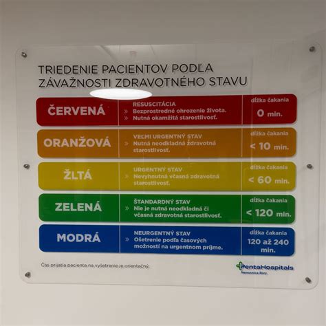 Infografika znázorňujúca cesty prenosu nákaz v nemocnici