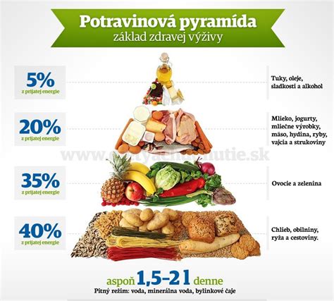 Zdravý životný štýl ako alternatíva k diétam