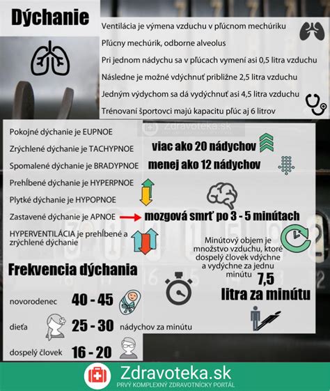 Príčiny dýchavičnosti (infografika)