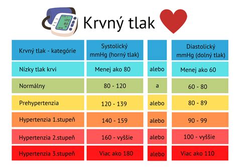 Vysoký krvný tlak u detí