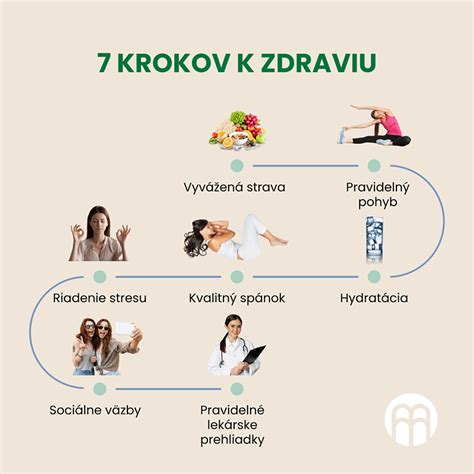 Grafika znázorňujúca vyvážený prístup k zdraviu a pohybu