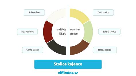 Interpretácia farby stolice