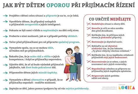 Rodičovské odcudzenie - infografika