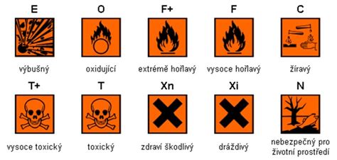 Varovné symboly na obaloch nebezpečných látok a stavebných chemikálií