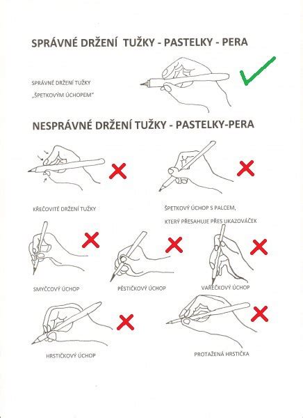 názorná ukážka vývoja úchopu od dlane až po kliešťový úchop