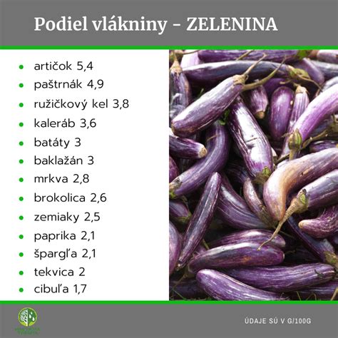 Zobrazenie ovocia s vysokým obsahom vody a vlákniny