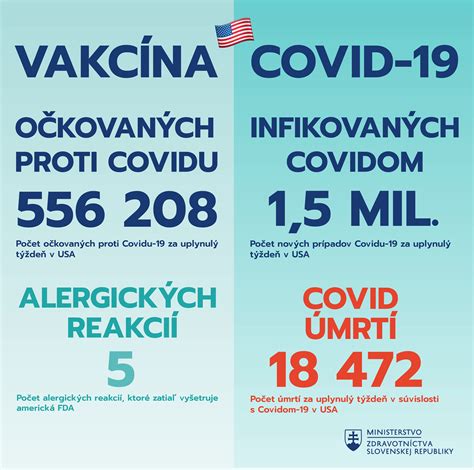 Tabuľka typických reakcií po očkovaní