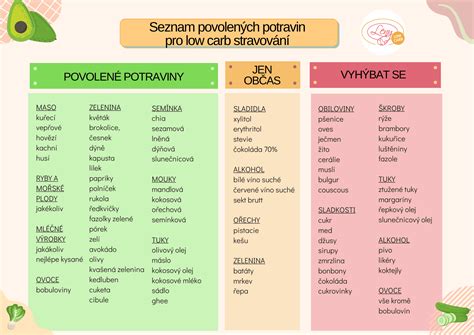 infografika: porovnanie kalorických hodnôt rôznych diét