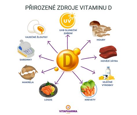 Zdroje vitamínu D v potrave a zo slnka