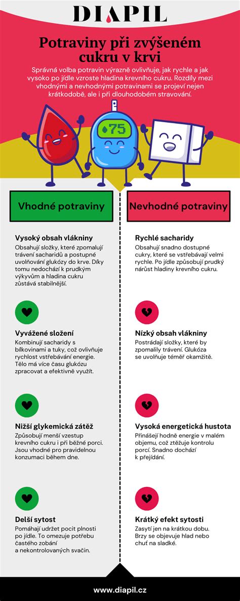Infografika: Lieky a nevhodné potraviny/nápoje