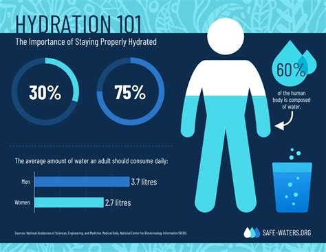 importance of hydration infographic