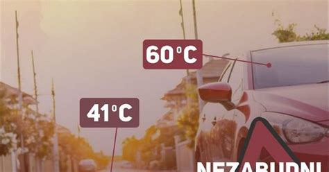 Infografika: Nárast teploty v uzavretom aute