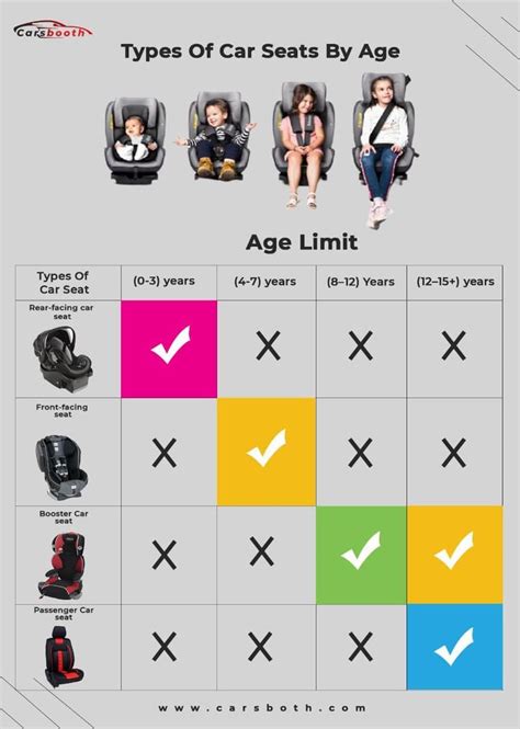 Different types of infant car seats (