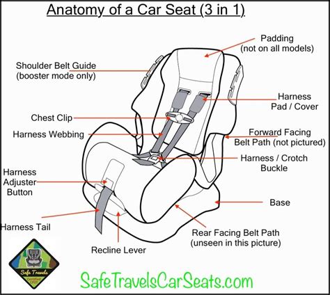 Diagram showing correct harness strap positioning on an infant in a car seat