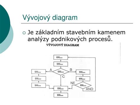 rozhodovací diagram pre návštevu logopéda
