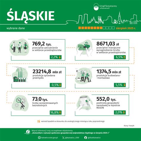 infografika o zložení Satiating diéty