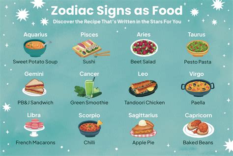 Healthy food for Aries zodiac sign