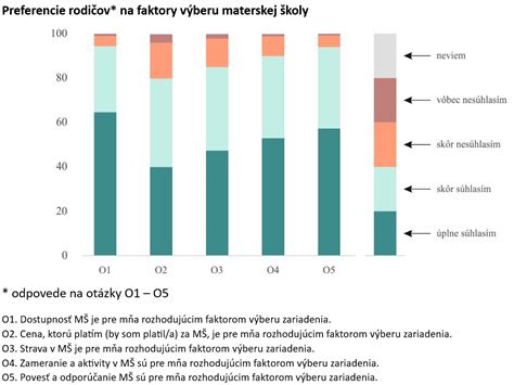 Dynamika preferencie rodičov u detí