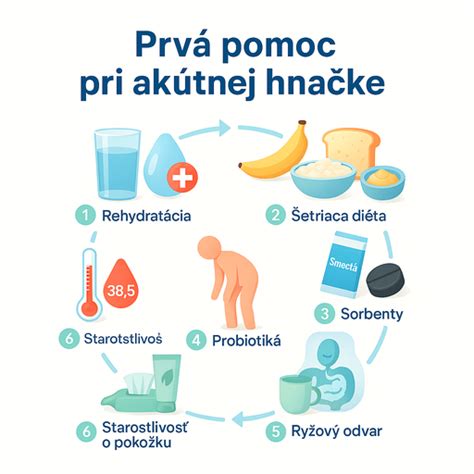Infografika - Kedy vyhľadať lekára po očkovaní