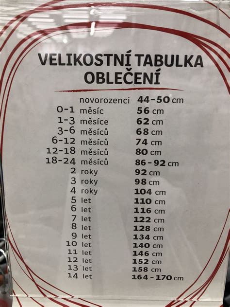 tabuľka so štatistikou pádov detí