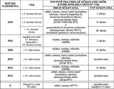 Infografika vysvetľujúca dôležitosť očkovania proti čiernemu kašľu u tehotných žien a detí