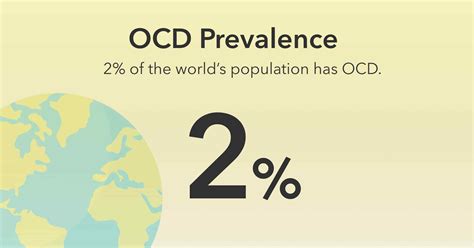 Prevalence of OCD