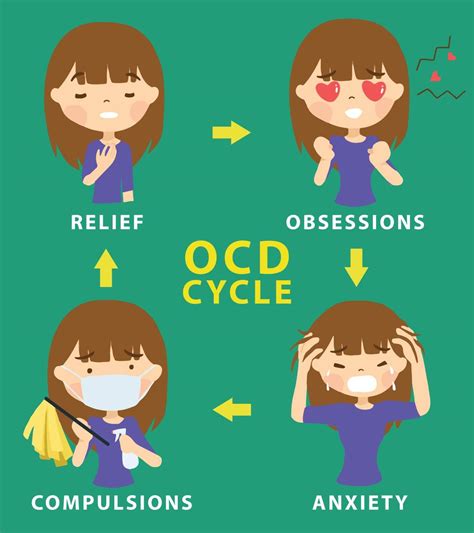 Child with OCD symptoms