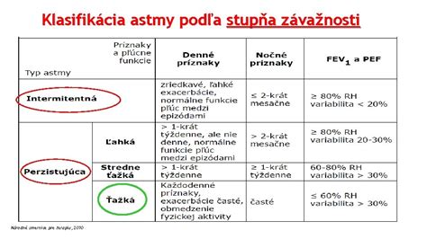 Stupne závažnosti plienkovej dermatitídy
