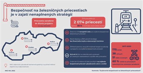 infografika o bezpečnosti cestnej premávky