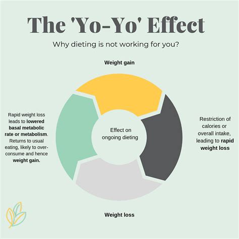 Graphic illustrating the 