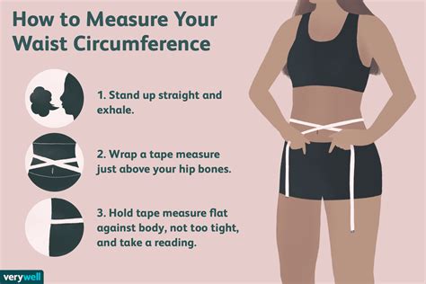 Illustration of measuring waist circumference