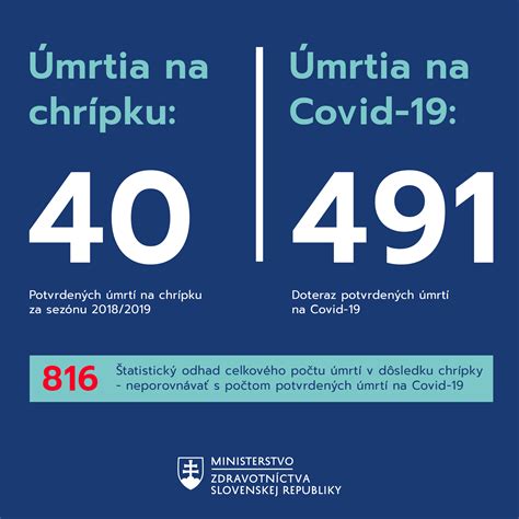 Porovnanie úmrtnosti chrípky a COVID-19