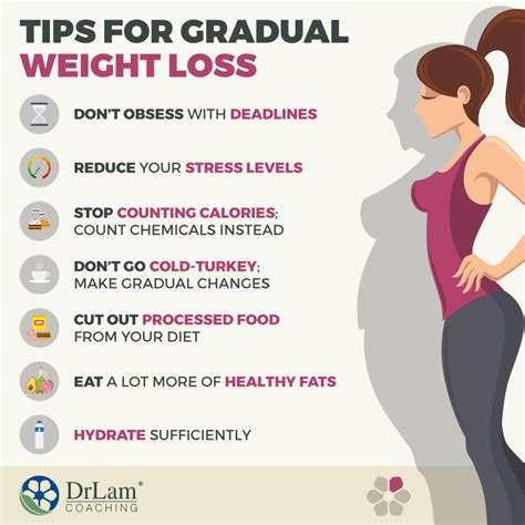 Chart showing hunger levels during rapid vs. gradual weight loss