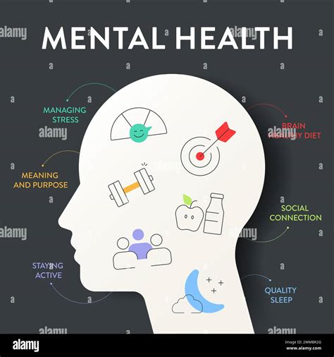 Infographic on mental health and diet
