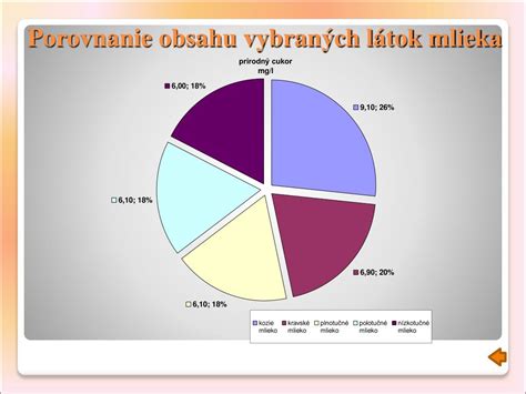 Diagram znázorňujúci tok mlieka v prsníku
