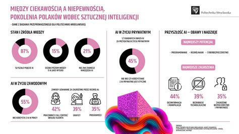 Infografika o negatívnych a pozitívnych dopadoch digitálnych technológií