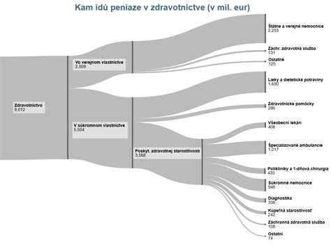 Schéma vekových kategórií v slovenskom zdravotníctve