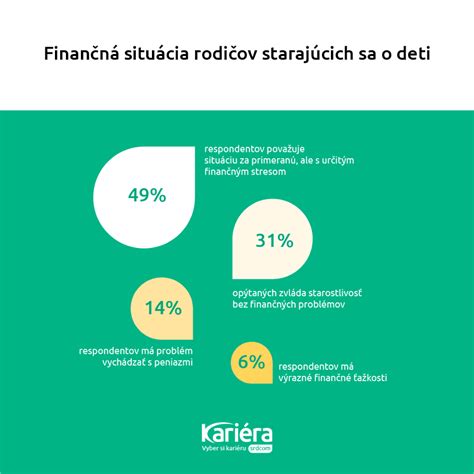 Infografika: Kľúčové práva pracujúcich rodičov na Slovensku
