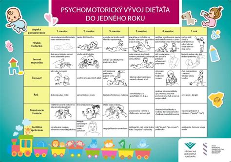 Infografika znázorňujúca motorický vývoj dieťaťa od ležania na brušku až po chôdzu