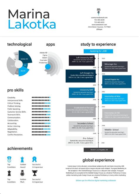infografika: ideálna dĺžka životopisu a kľúčové prvky prehľadnosti